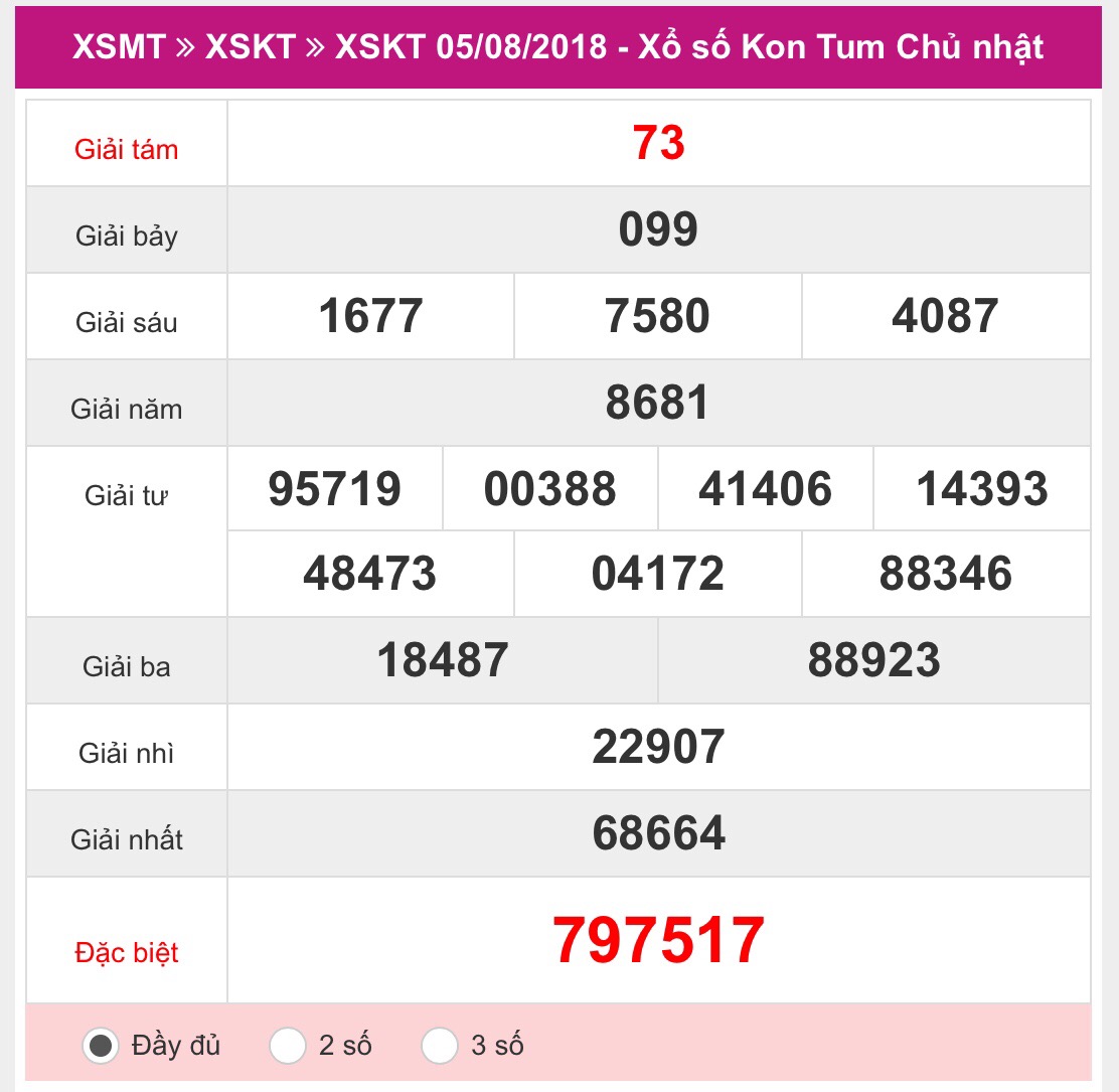 XSKT 05/08 – Kết quả xổ số Kim Tum hôm nay ngày 05/08/2018